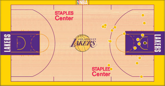 Les tirs réussi de Kobe ce soir là