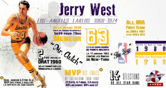 JerryWestBasketRetro