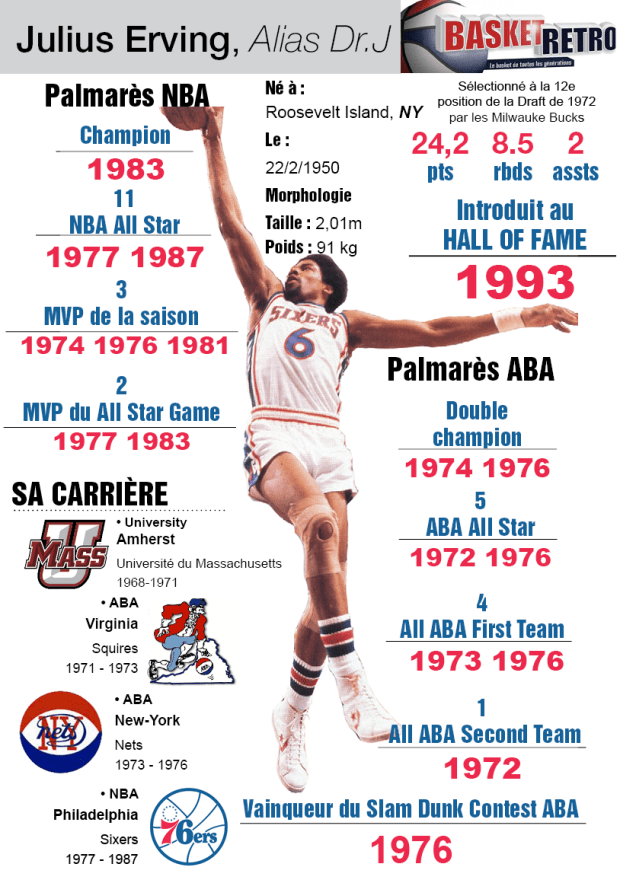 Julius Erving Infographie