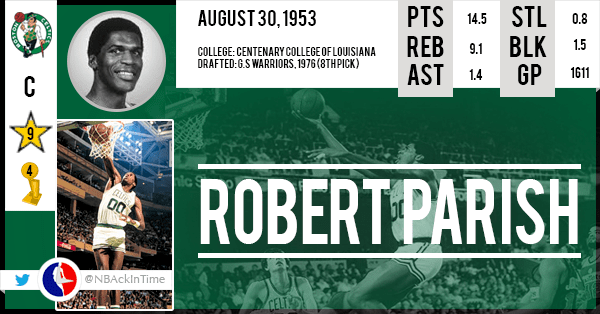 Robert-Parish