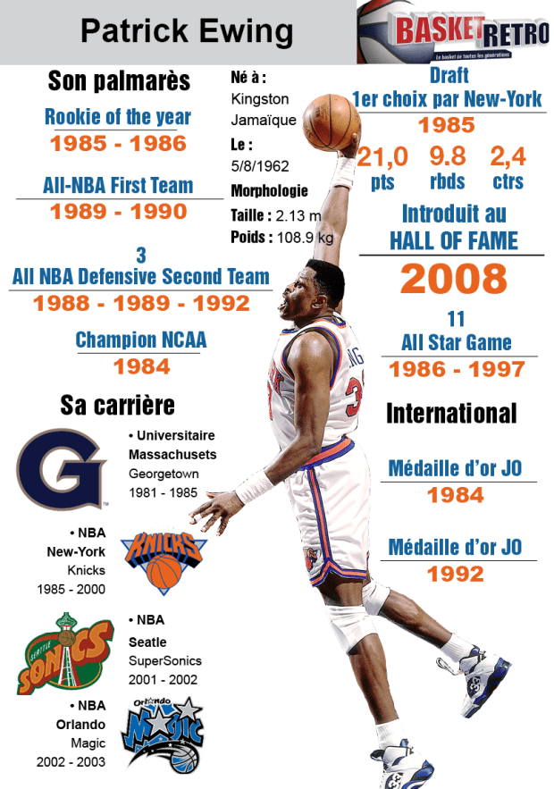 Infographie créée par Clément Demontoux pour Basket - Retro.