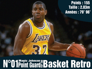Magic Johnson top 100