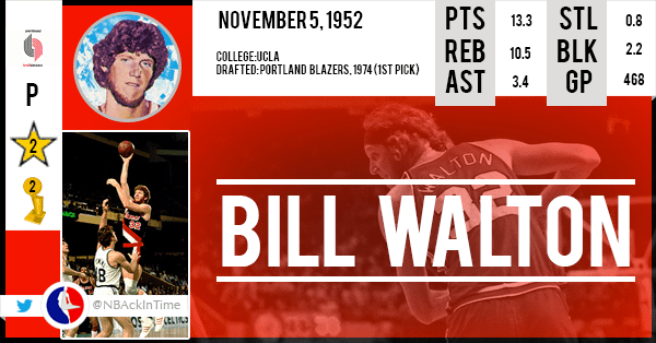BillWaltonStats