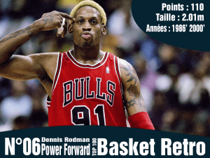 Dennis Rodman