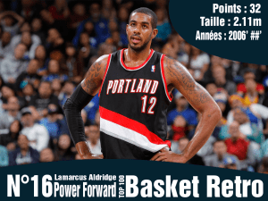 Lamarcus Aldridge AF