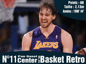 Pau Gasol