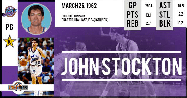 john-stockton