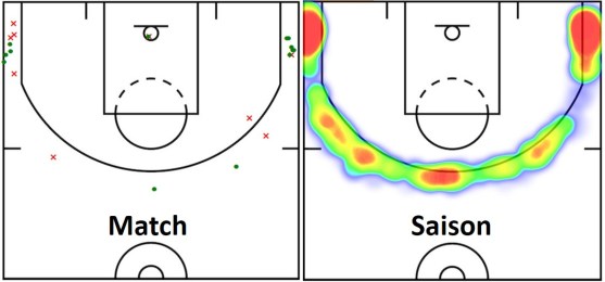 Marshall shot chart Game