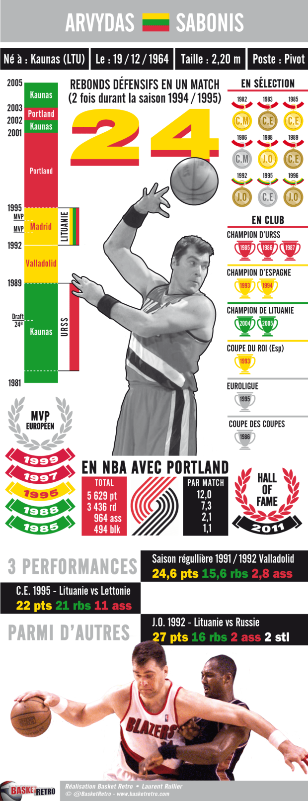 Infographie d'Arvydas Sabonis par Laurent Rullier