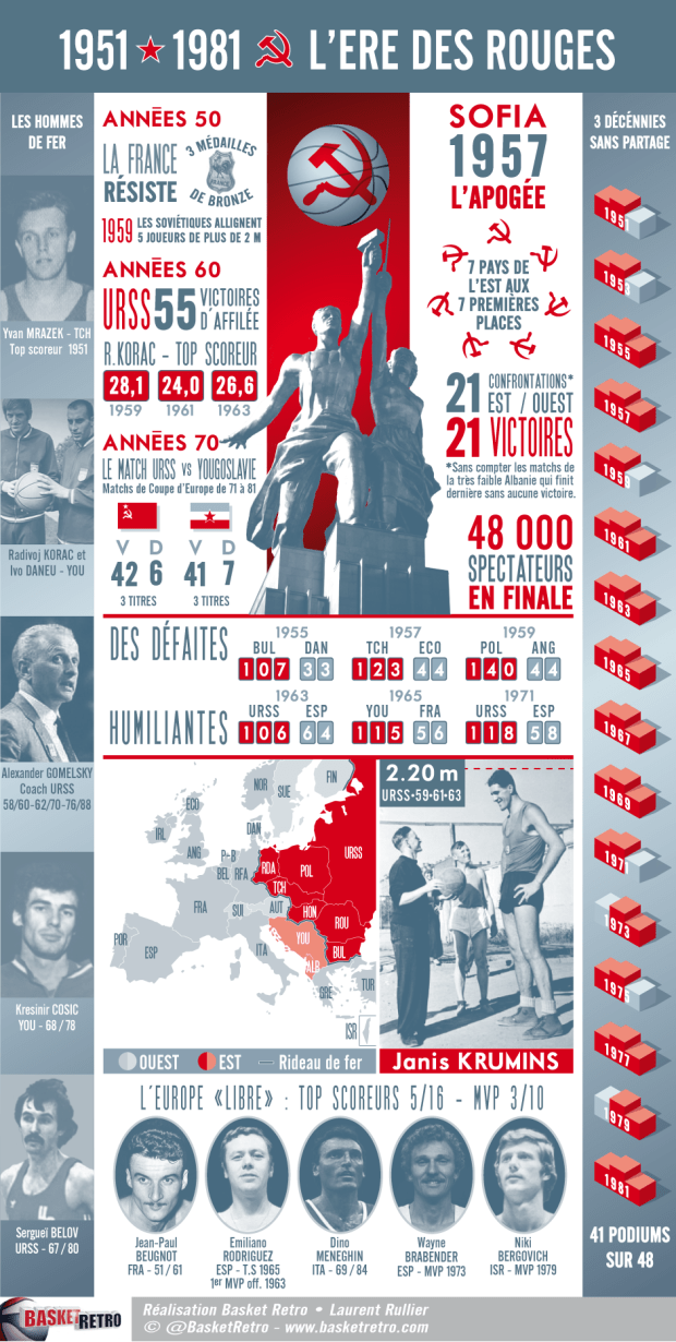 Infographie l'Ere des Rouges