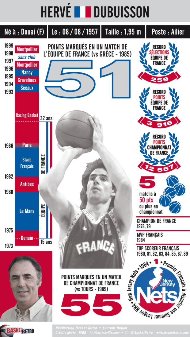 Dubuisson infographie 2