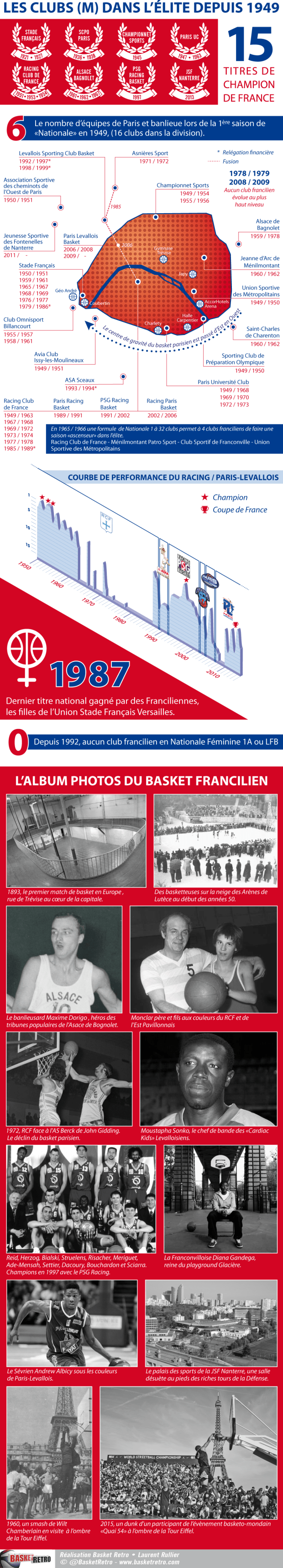 Infographie Paris Banlieue