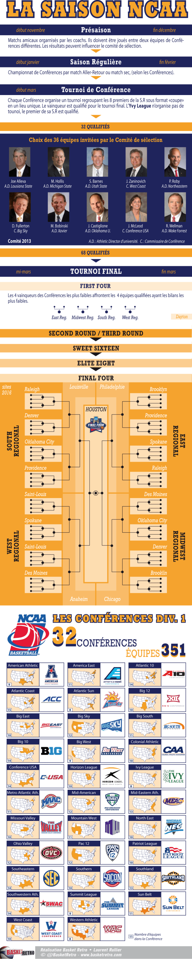 Infographie March Madness
