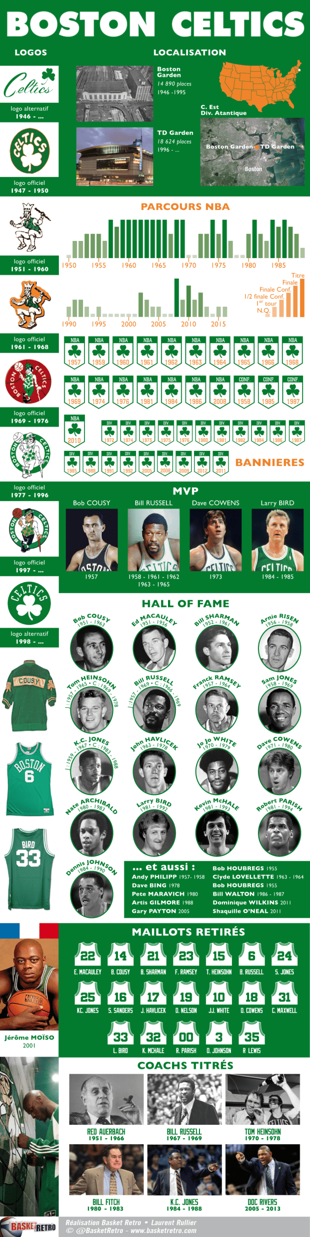 Info Boston Celtics