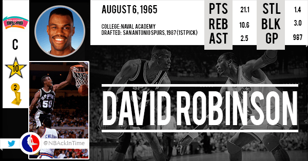 david robinson