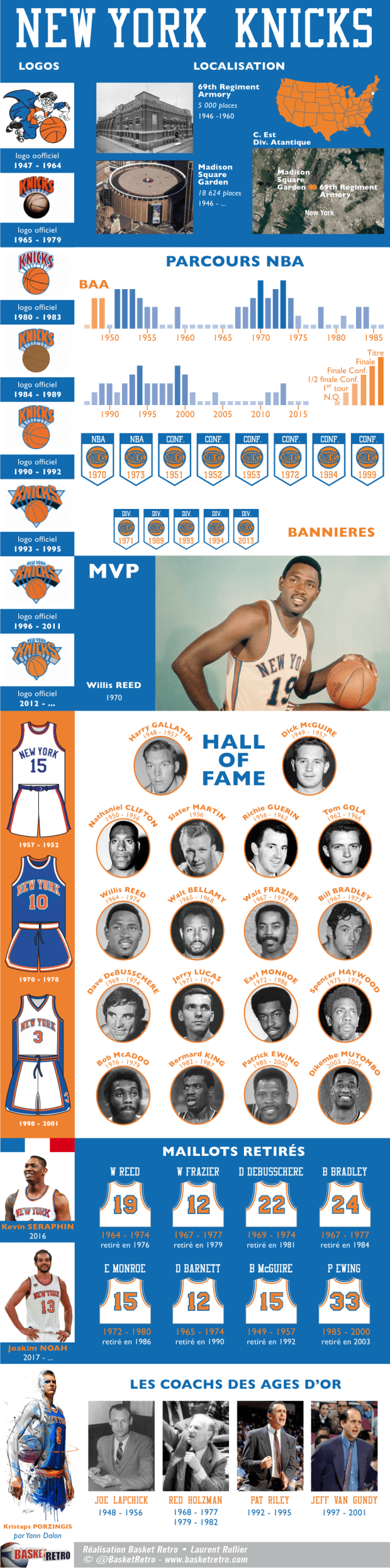info-new-york-knicks