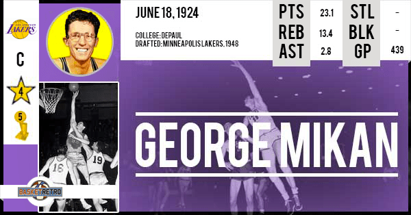 George Mikan
