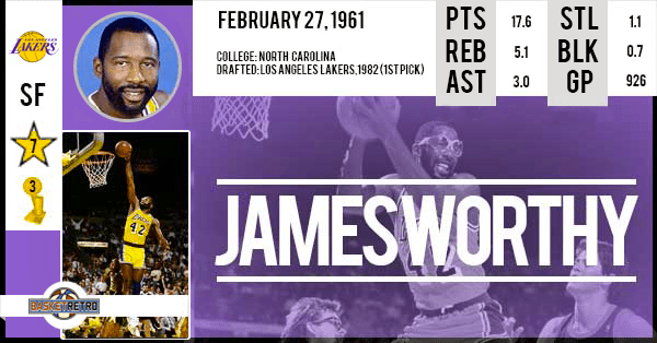 James Worthy