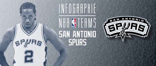 Bandeau Info Spurs