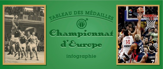 Tableau des médailles Euros
